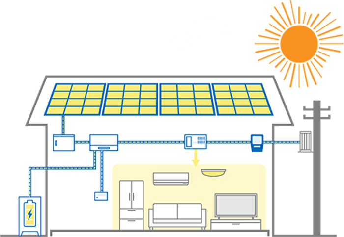 蓄電池システム